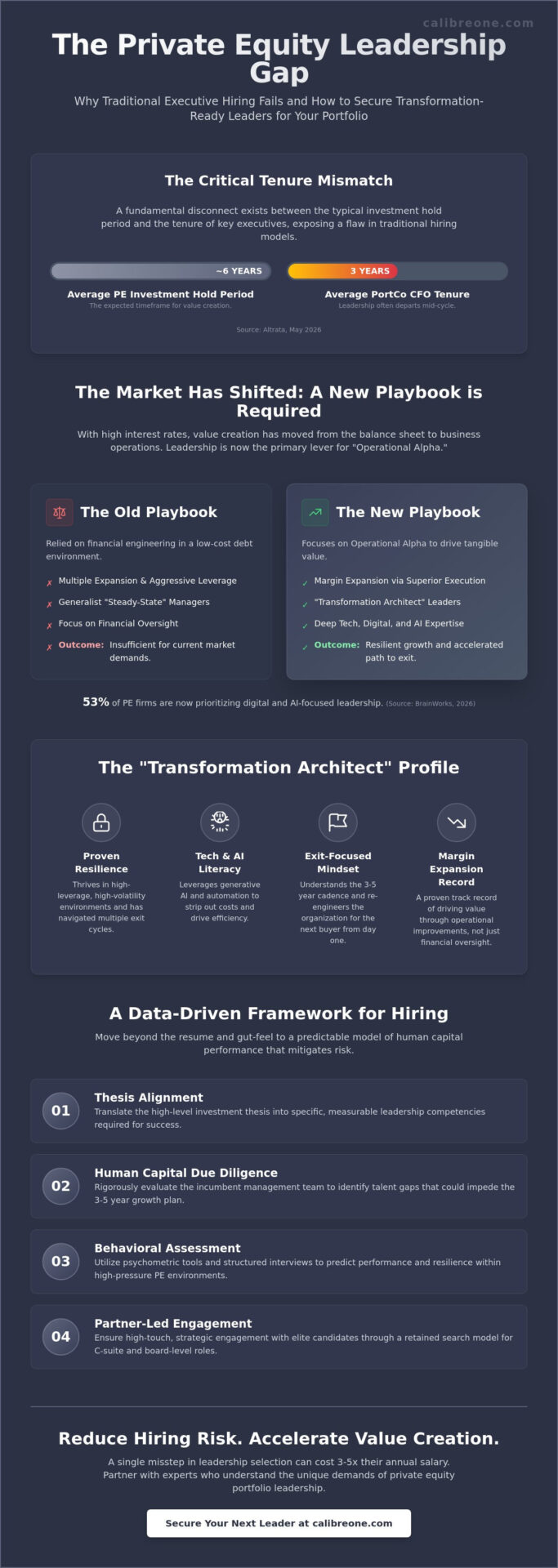 PE Portfolio Company Executive Hiring: A Strategic Guide for Value Creation in 2026