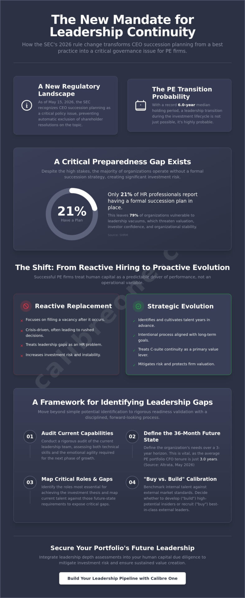 Succession Planning: A Strategic Guide for C-Suite Continuity in PE