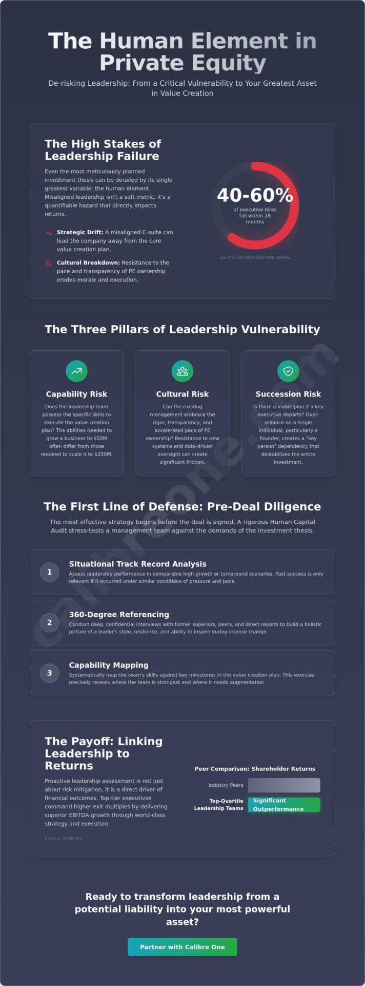 Managing Leadership Risk in PE Portfolio Companies