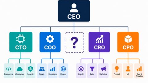 Building a Business Case for a New C-Suite Hire: A Strategic Guide for PE and Tech Leaders