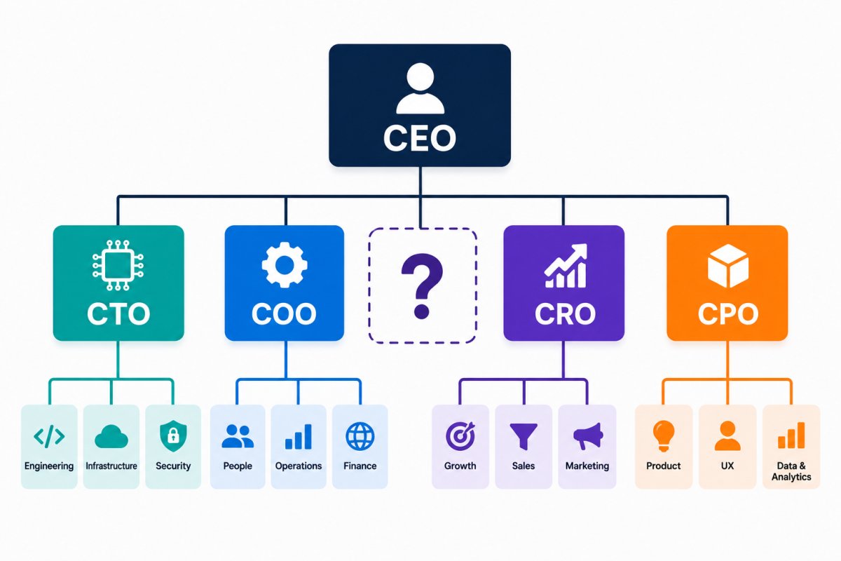 Building a Business Case for a New C-Suite Hire: A Strategic Guide for PE and Tech Leaders