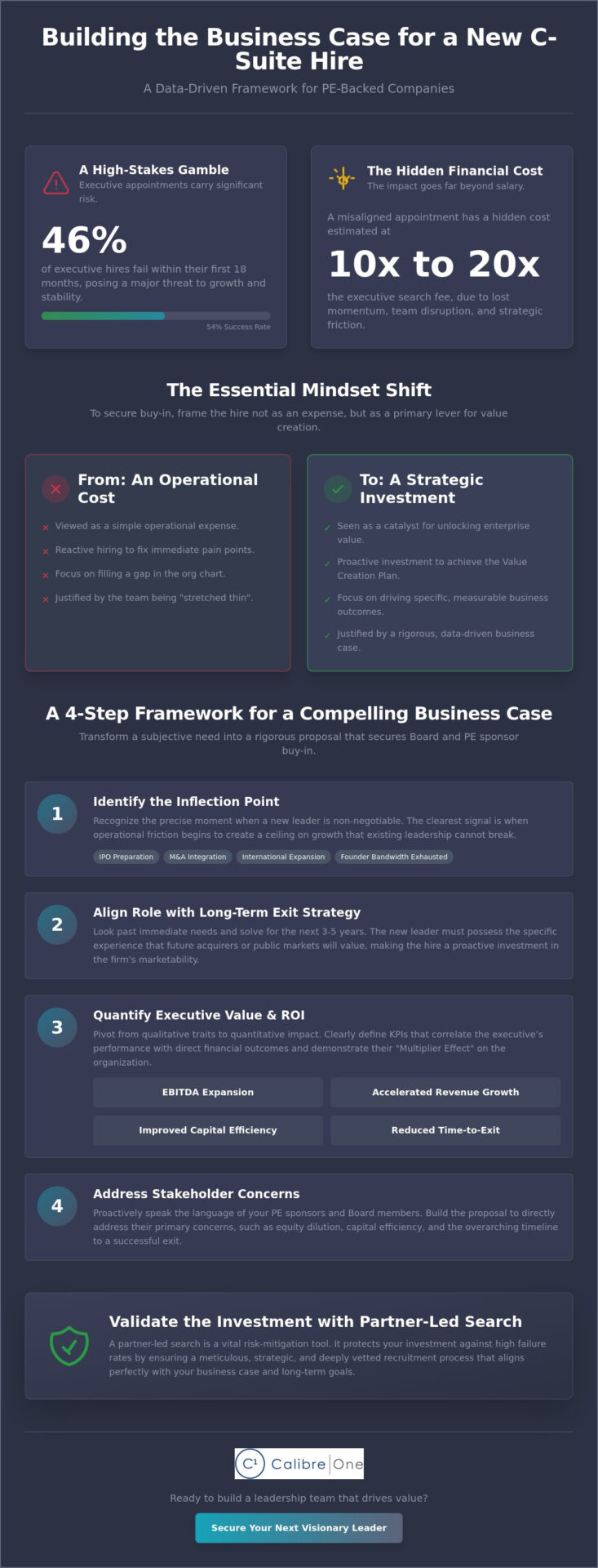 Building a Business Case for a New C-Suite Hire: A Strategic Guide for PE and Tech Leaders