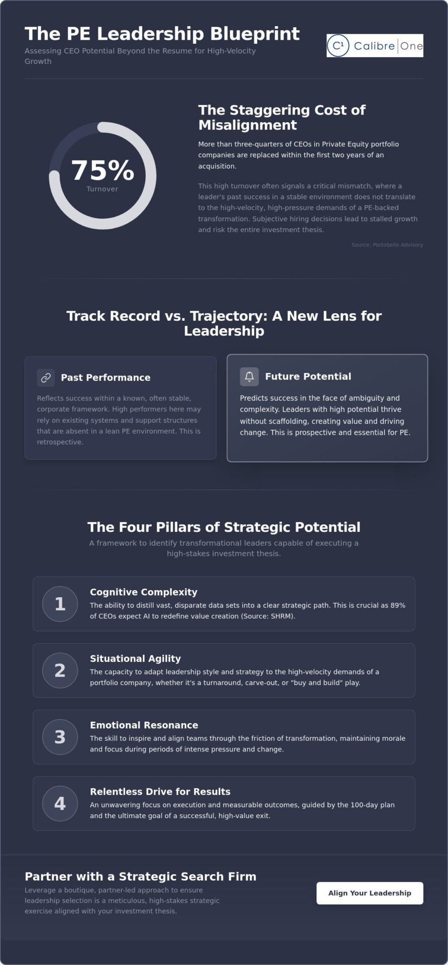 How to Assess PE CEO Leadership Potential